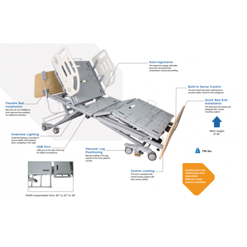 Bariatric 3-Widths LTC Low Bed